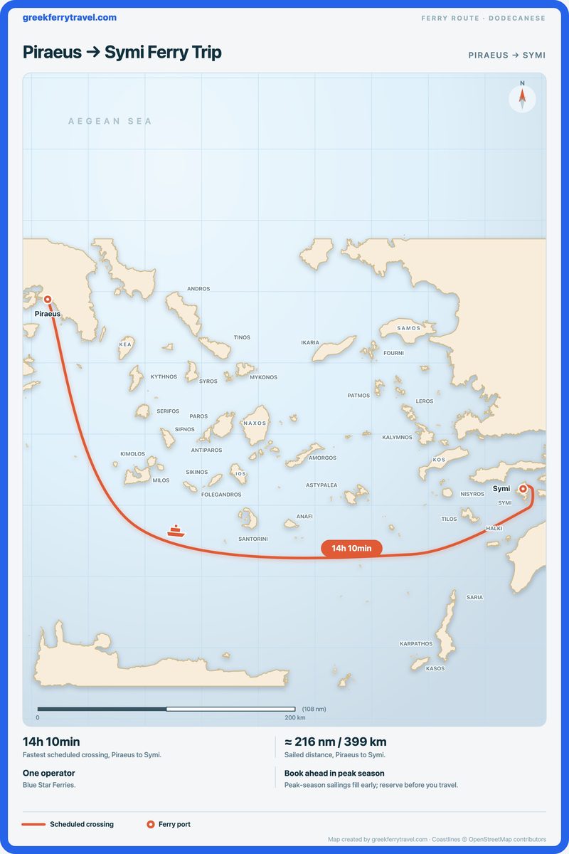 Map of the Dodecanese showing the ferry route east-south-east from Piraeus to Symi.