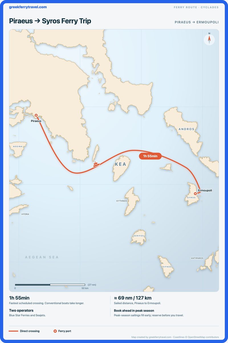 Map of the Cyclades showing the ferry route east-south-east from Piraeus, the port of Athens, to Ermoupoli on Syros.