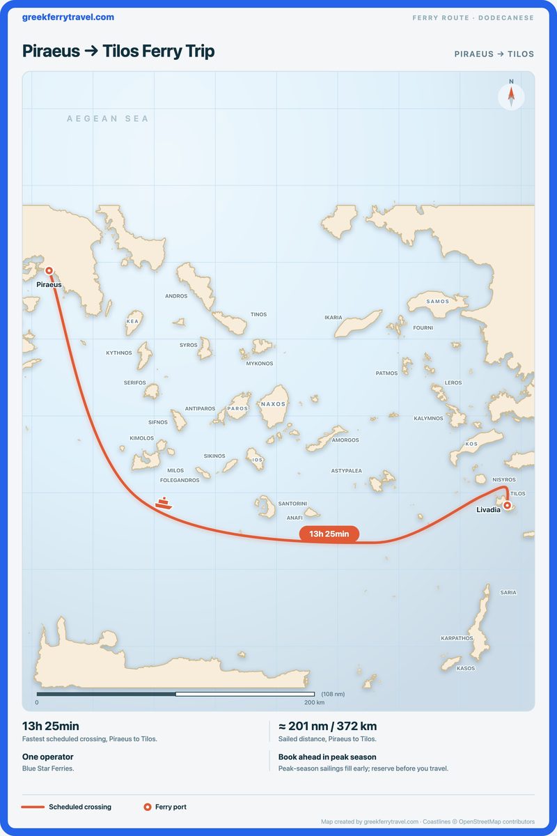 Map of the Dodecanese showing the ferry route east-south-east from Piraeus to Tilos.