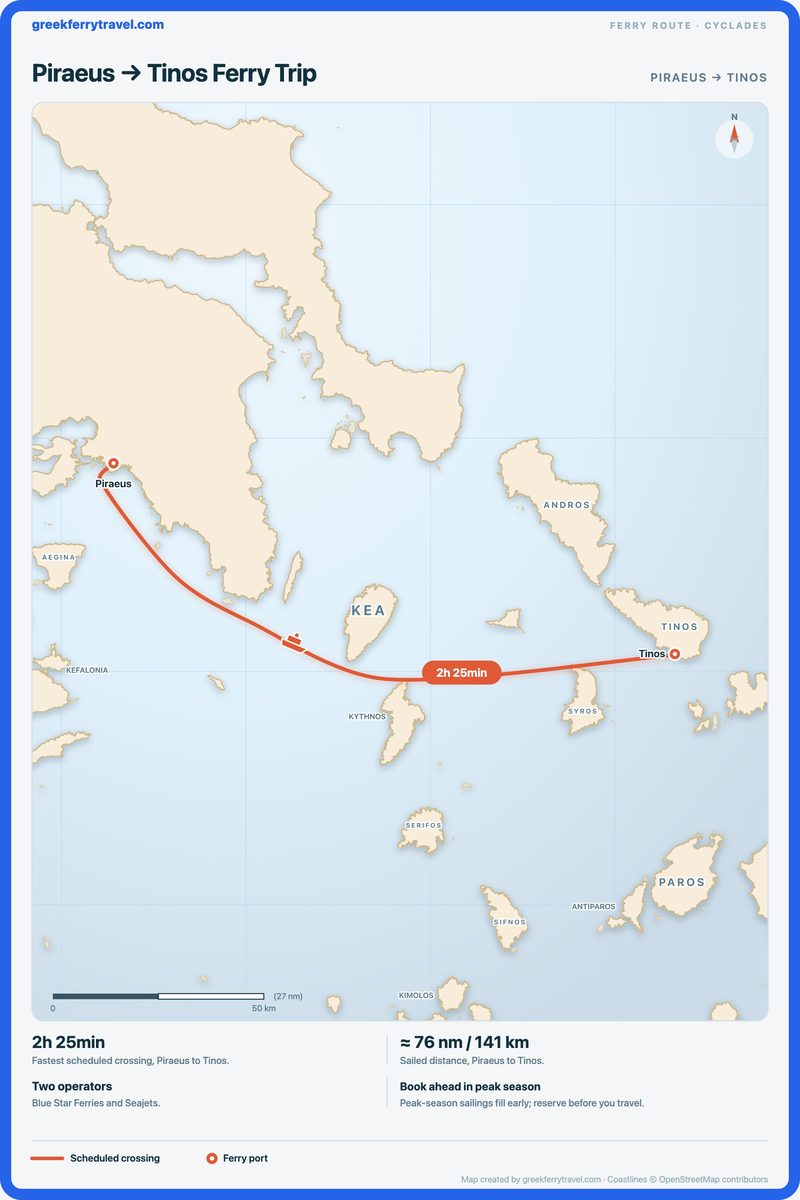 Map of the Cyclades showing the ferry route east-south-east from Piraeus to Tinos.