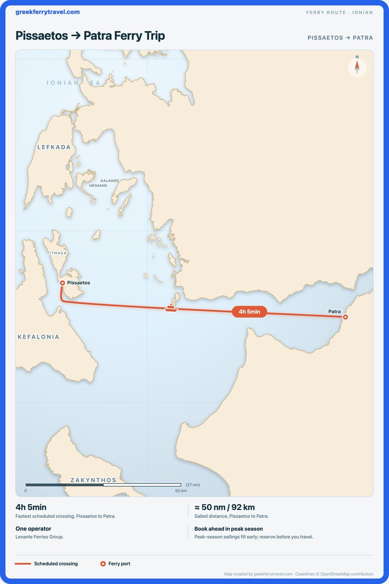 Map of the Ionian Islands showing the ferry route east from Pissaetos to Patra.
