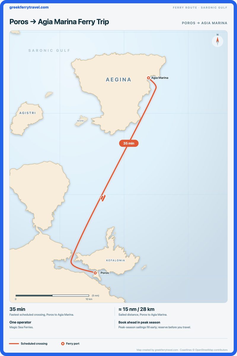 Map of the Saronic Gulf showing the ferry route north-north-east from Poros to Agia Marina.