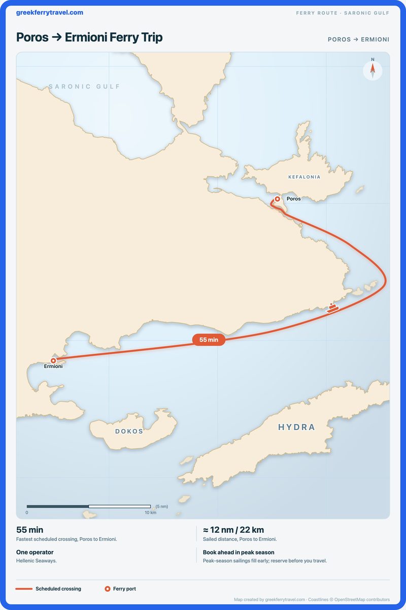 Map of the Saronic Gulf showing the ferry route south-west from Poros to Ermioni.