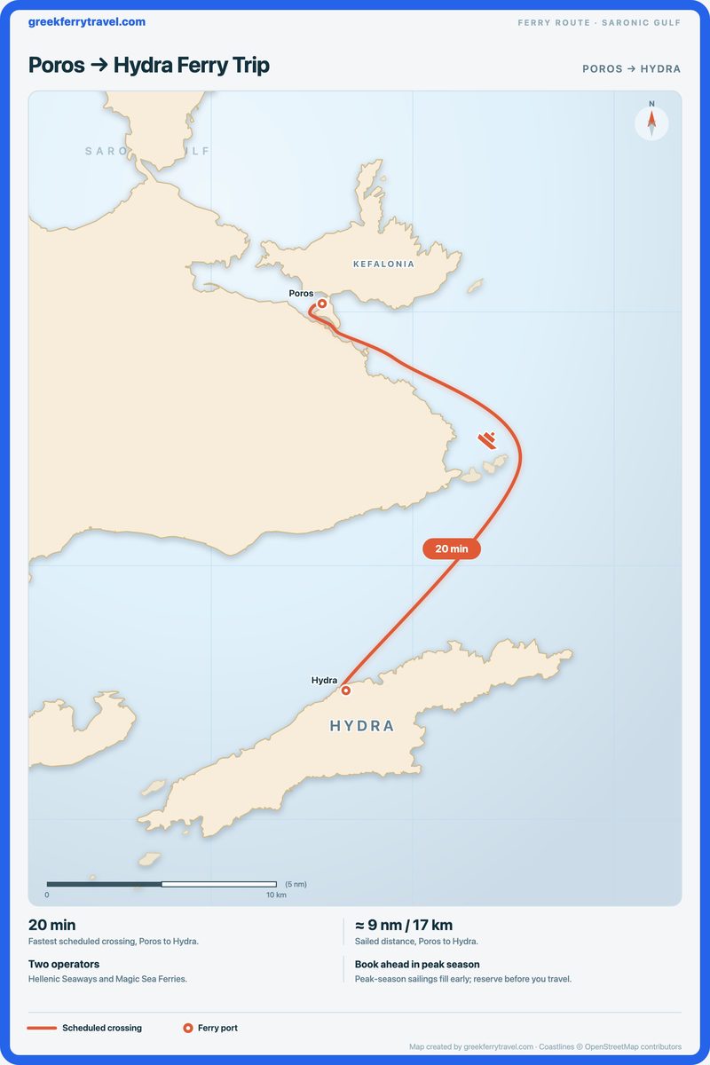 Map of the Saronic Gulf showing the ferry route south from Poros to Hydra.