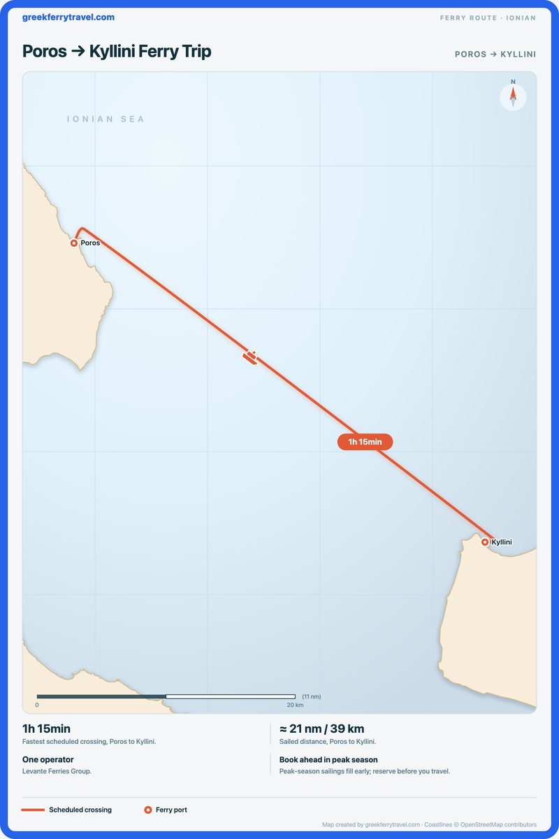 Map of the Ionian Islands showing the ferry route south-east from Poros to Kyllini.
