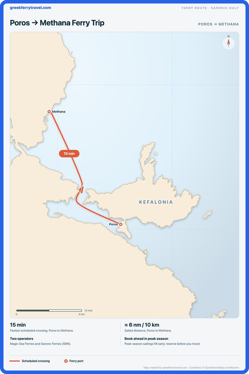 Map of the Saronic Gulf showing the ferry route north-north-west from Poros to Methana.