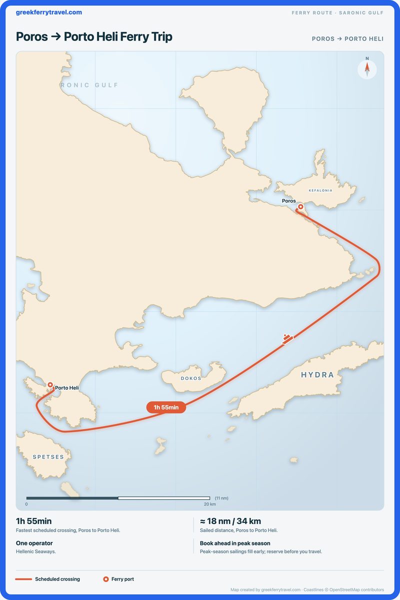 Map of the Saronic Gulf showing the ferry route south-west from Poros to Porto Heli.
