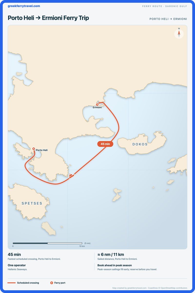 Map of the Saronic Gulf showing the ferry route north-east from Porto Heli to Ermioni.