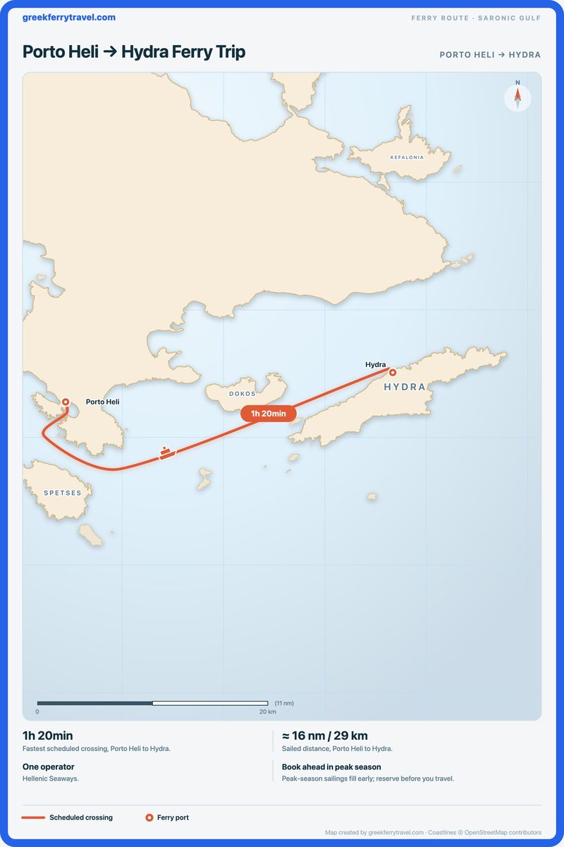 Map of the Saronic Gulf showing the ferry route east from Porto Heli to Hydra.
