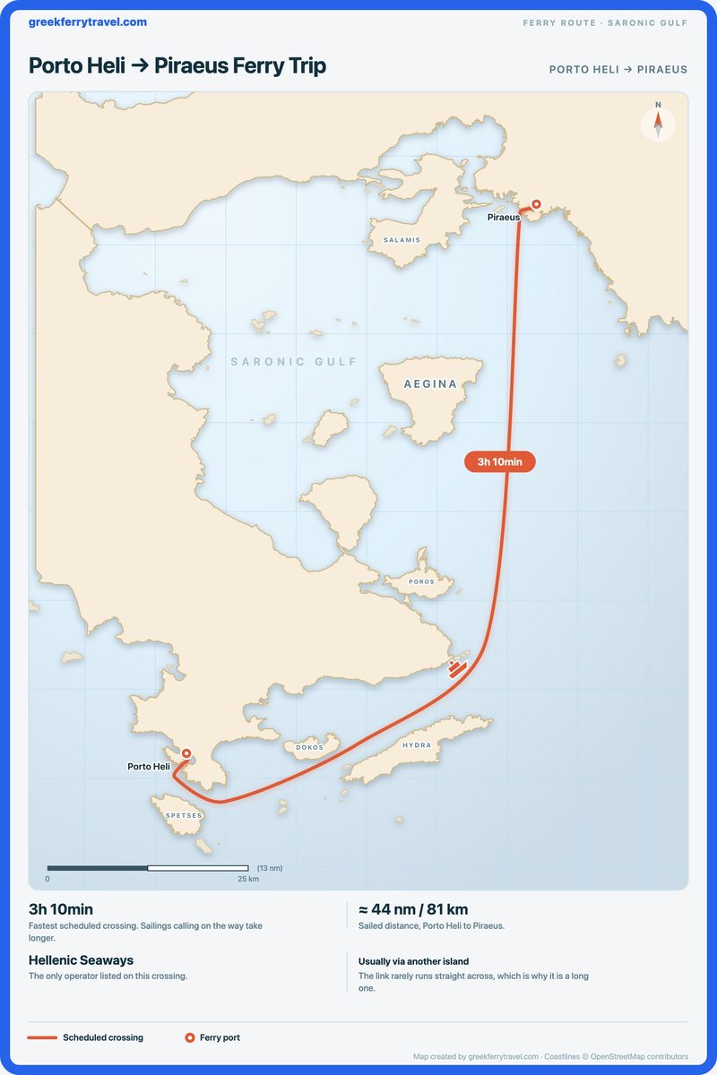 Map of the Saronic Gulf showing the ferry route north-north-east from Porto Heli, on the Peloponnese coast, to Piraeus, the port of Athens.