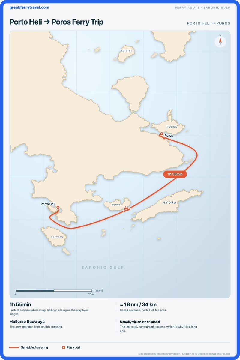 Map of the Saronic Gulf showing the ferry route north-east from Porto Heli, on the Peloponnese coast, to Poros.