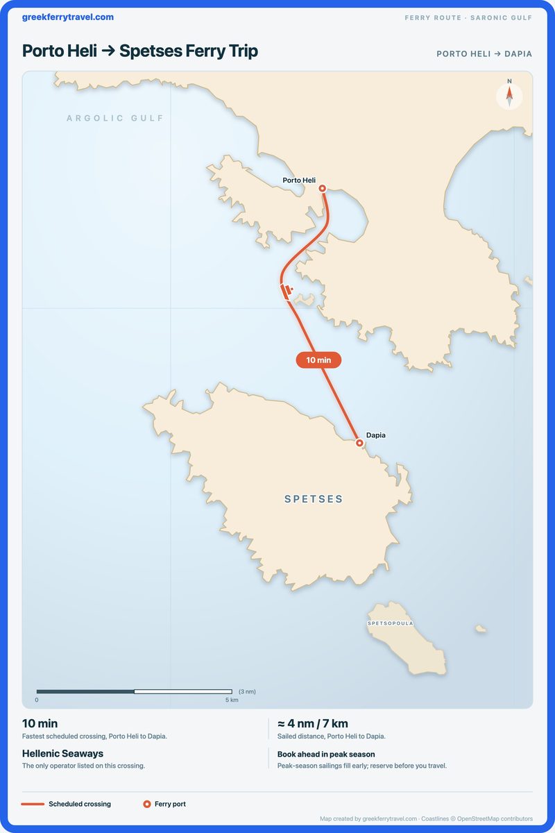 Map of the Saronic Gulf showing the ferry route south from Porto Heli, on the Peloponnese coast, to Dapia on Spetses.