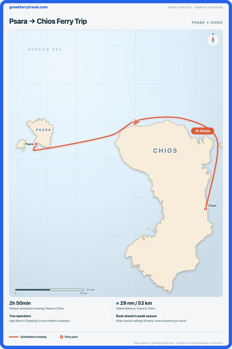 Map of the north Aegean showing the ferry route east-south-east from Psara to Chios.