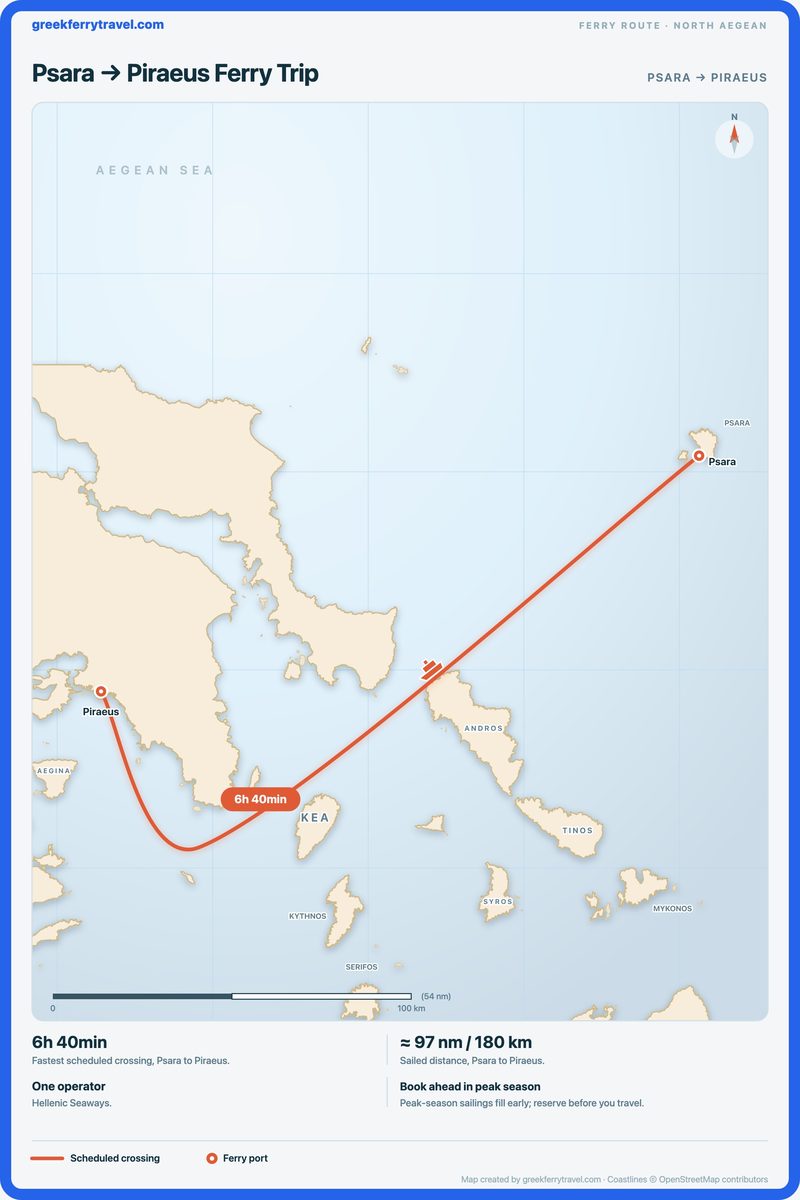 Map of the north Aegean showing the ferry route west-south-west from Psara to Piraeus.