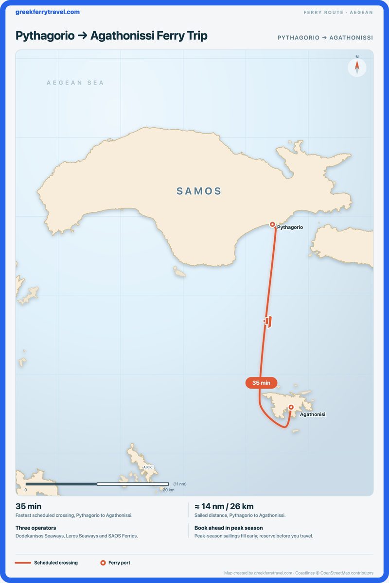 Map of the Aegean showing the ferry route south from Pythagorio to Agathonissi.
