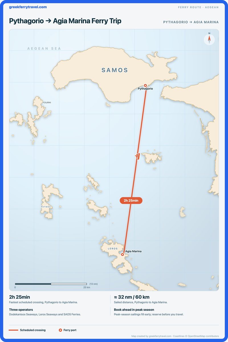 Map of the Aegean showing the ferry route south from Pythagorio to Agia Marina.