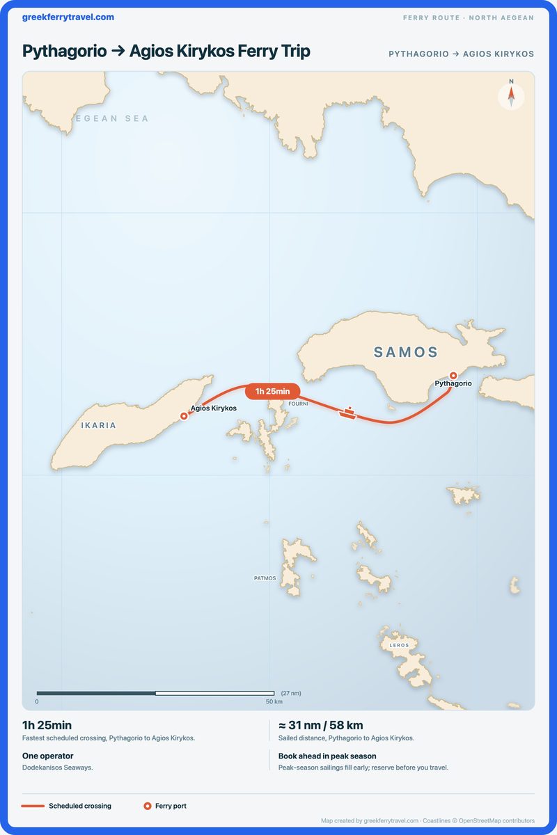 Map of the north Aegean showing the ferry route west from Pythagorio to Agios Kirykos.