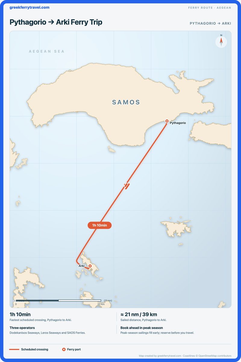 Map of the Aegean showing the ferry route south-south-west from Pythagorio to Arki.