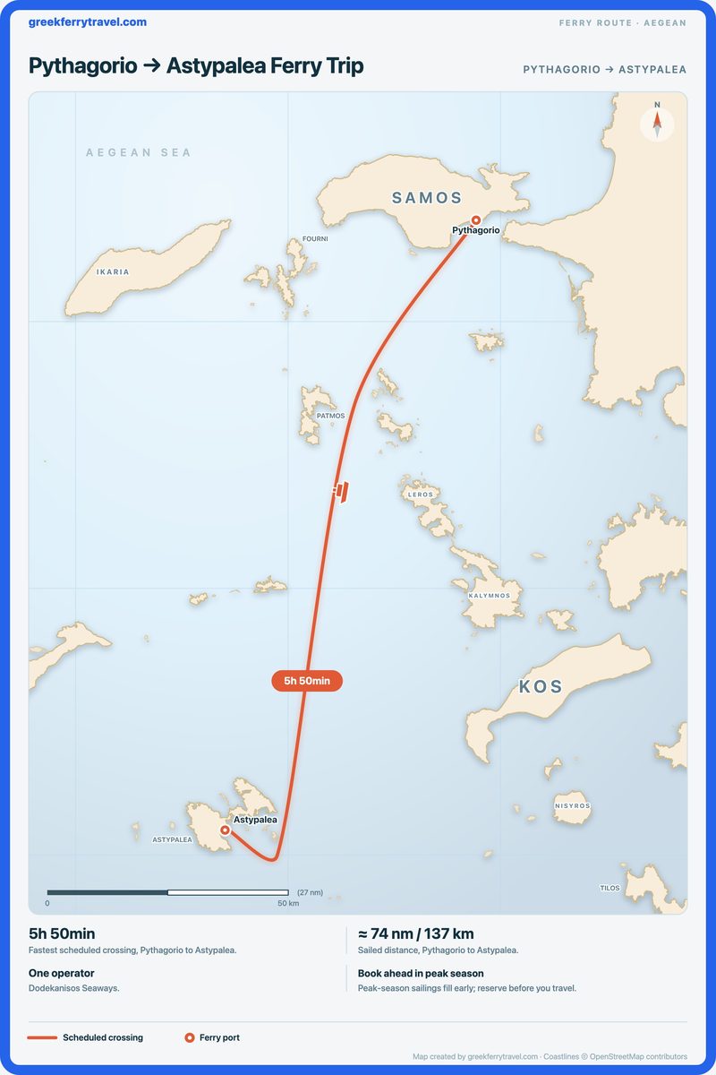 Map of the Aegean showing the ferry route south-south-west from Pythagorio to Astypalea.