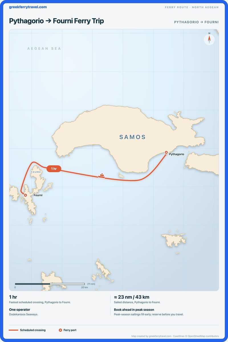 Map of the north Aegean showing the ferry route west-south-west from Pythagorio to Fourni.