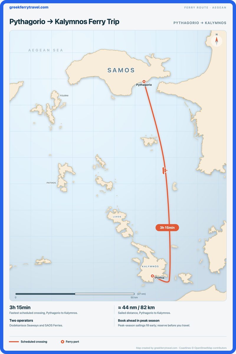 Map of the Aegean showing the ferry route south from Pythagorio to Kalymnos.