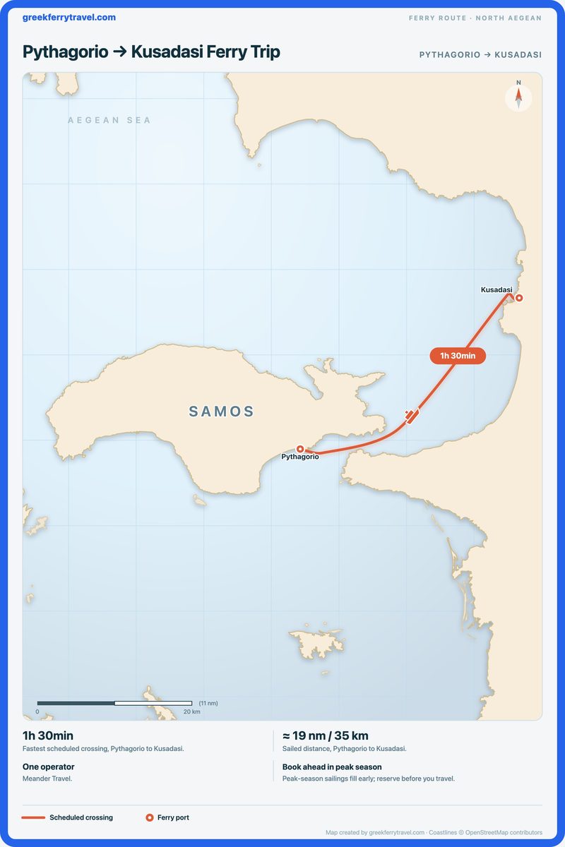 Map of the north Aegean showing the ferry route north-east from Pythagorio to Kusadasi.