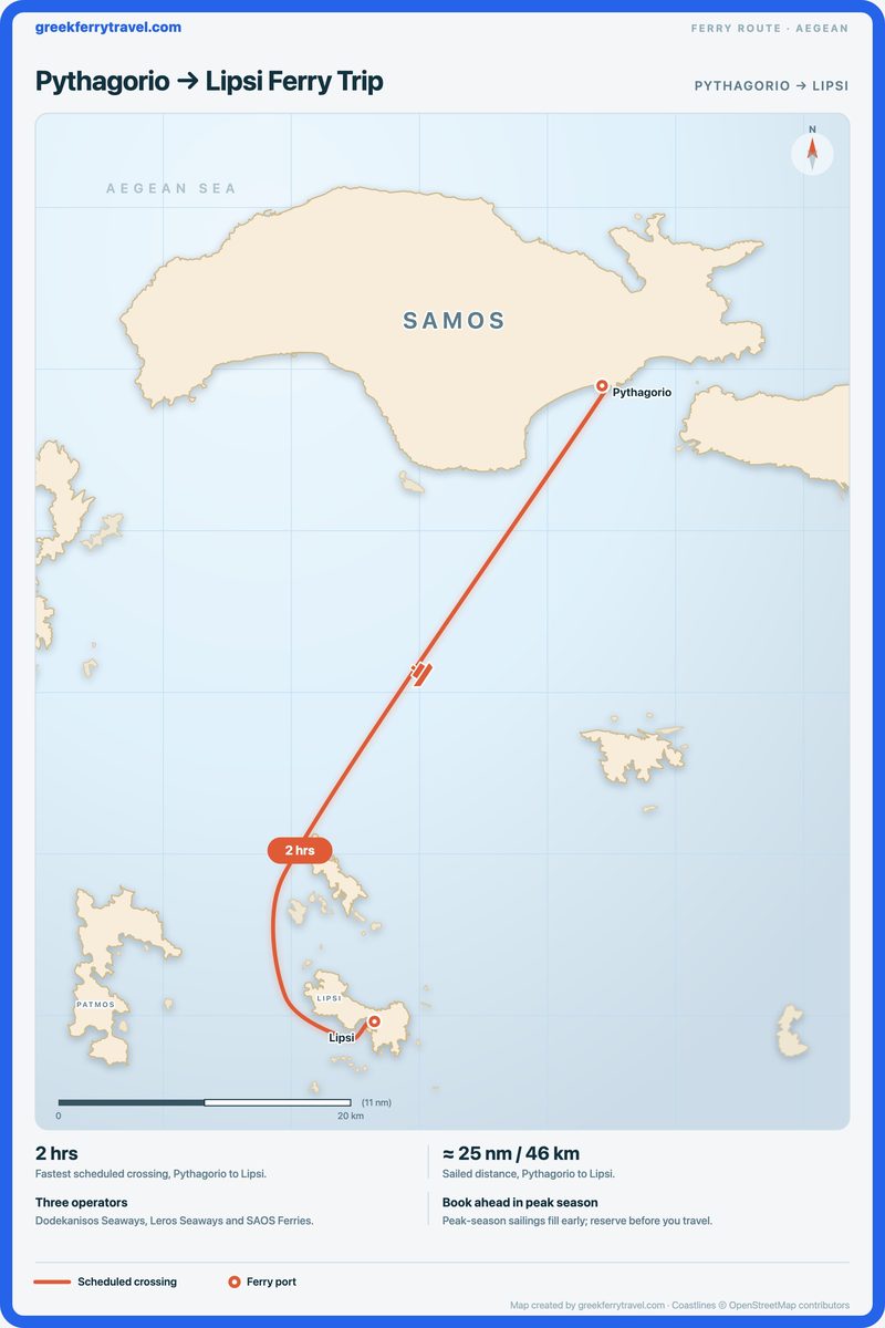 Map of the Aegean showing the ferry route south-south-west from Pythagorio to Lipsi.