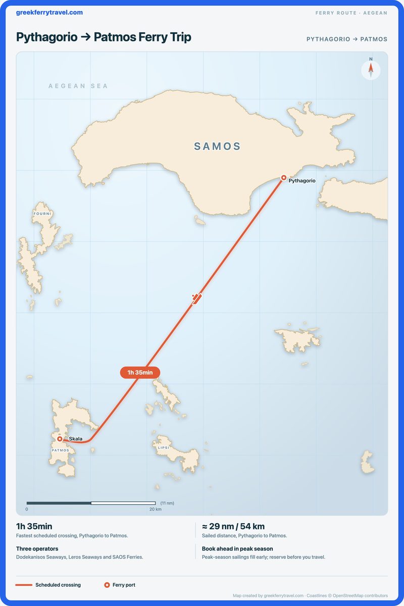 Map of the Aegean showing the ferry route south-west from Pythagorio to Patmos.