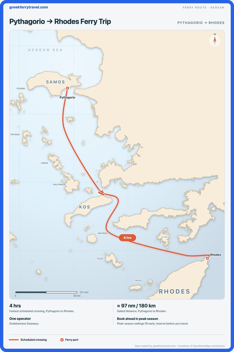 Map of the Aegean showing the ferry route south-east from Pythagorio to Rhodes.