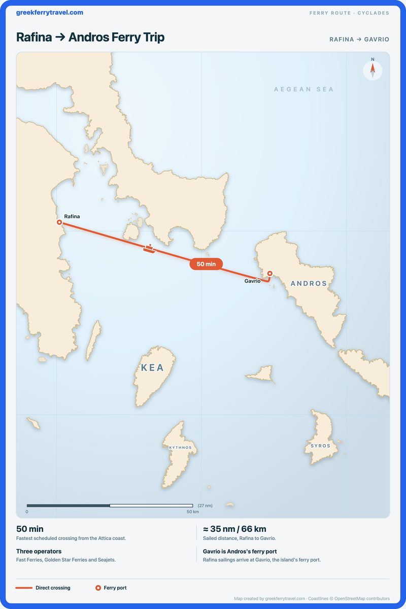 Map of the Cyclades showing the ferry route east-south-east from Rafina, on the Attica coast to Gavrio on Andros.