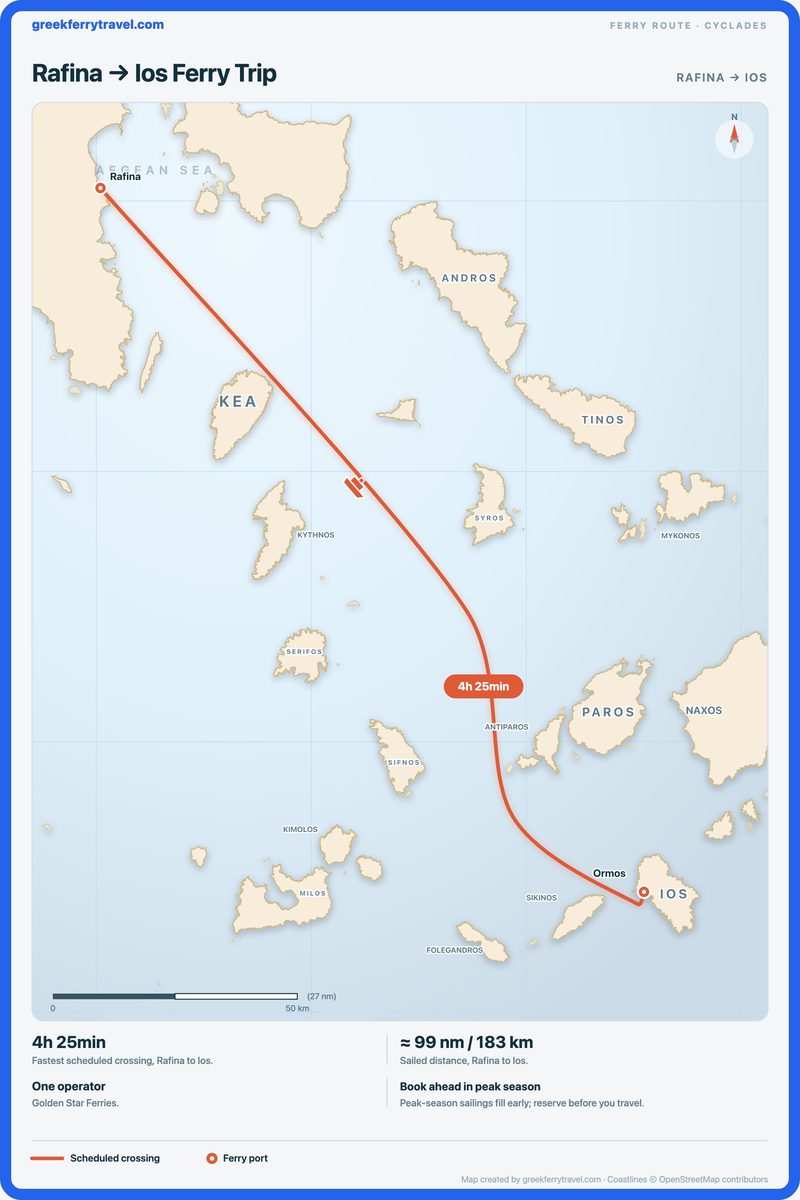 Map of the Cyclades showing the ferry route south-east from Rafina to Ios.