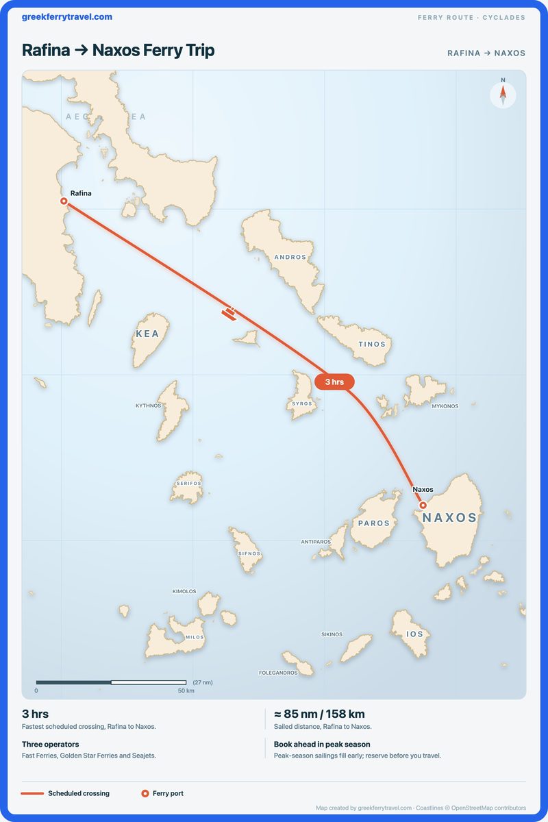 Map of the Cyclades showing the ferry route south-east from Rafina to Naxos.