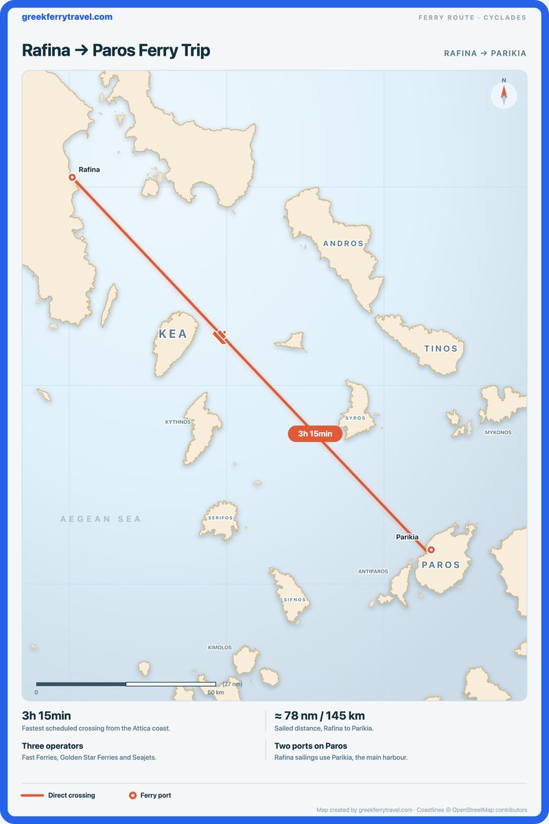 Map of the Cyclades showing the ferry route south-east from Rafina, on the Attica coast, to Parikia on Paros.