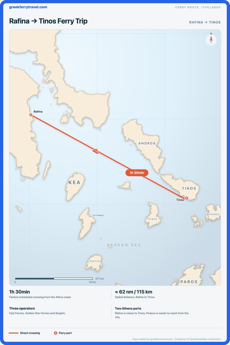 Map of the Cyclades showing the ferry route east-south-east from Rafina, on the Attica coast, to Tinos.