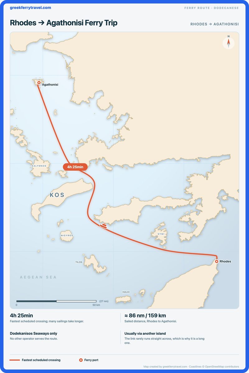 Map of the Dodecanese showing the ferry route north-west from Rhodes to Agathonisi.