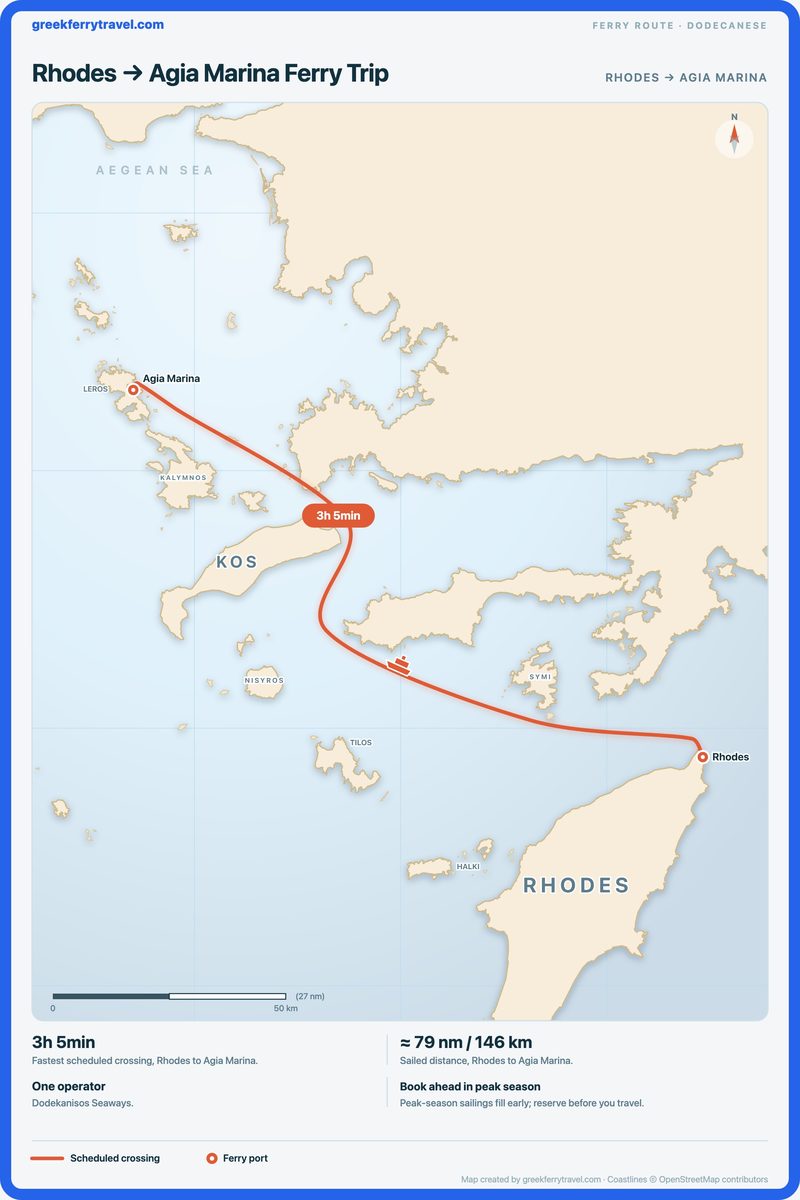 Map of the Dodecanese showing the ferry route west-north-west from Rhodes to Agia Marina.