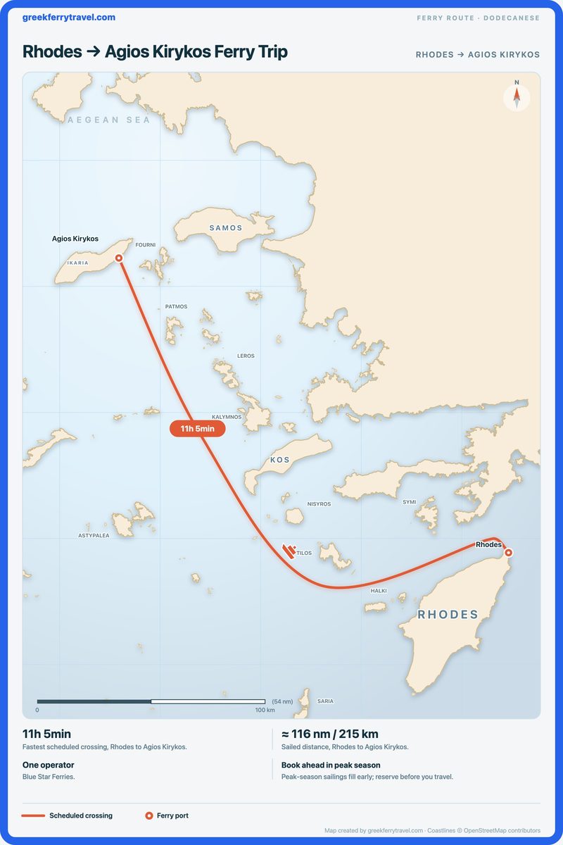 Map of the Dodecanese showing the ferry route north-west from Rhodes to Agios Kirykos.