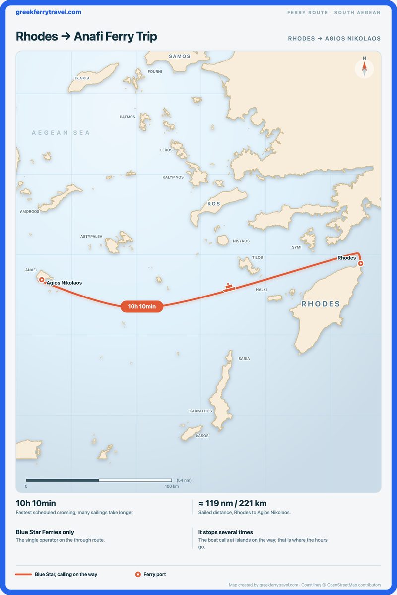 Map of the Aegean showing the ferry route west from Rhodes across the Dodecanese to Agios Nikolaos on Anafi.