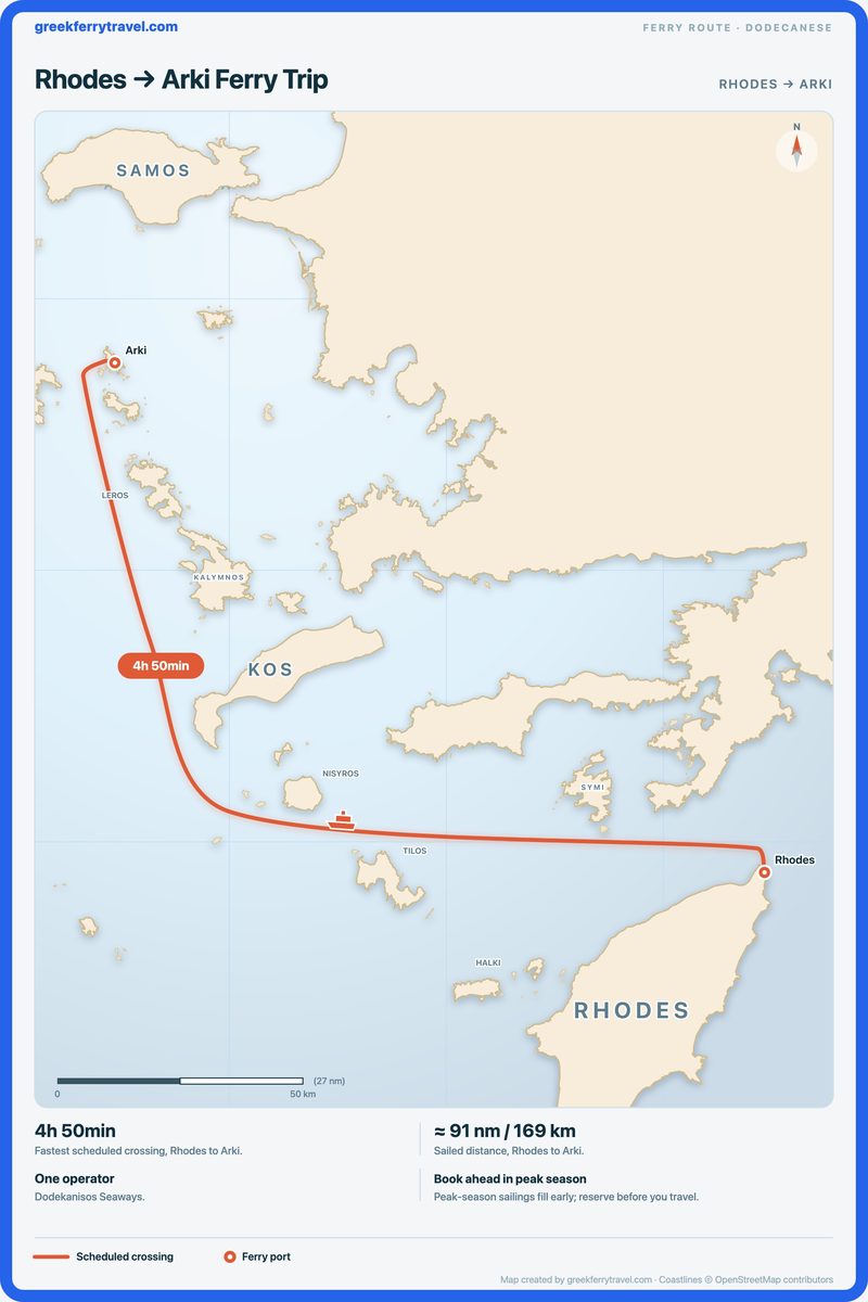 Map of the Dodecanese showing the ferry route north-west from Rhodes to Arki.