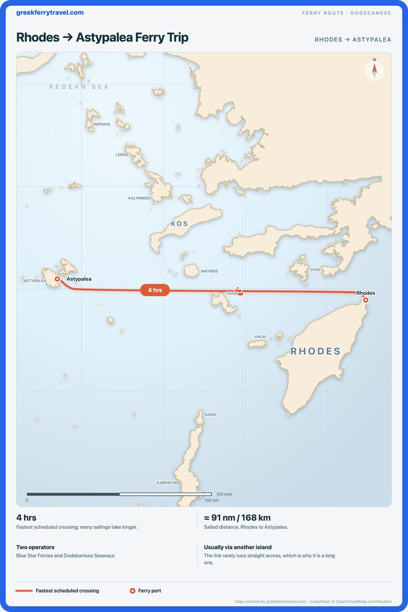 Map of the Dodecanese showing the ferry route west from Rhodes to Astypalea.