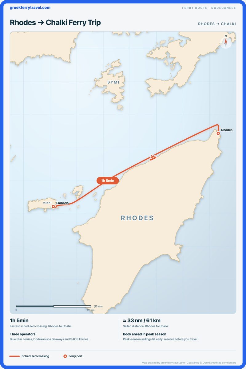 Map of the Dodecanese showing the ferry route west-south-west from Rhodes to Chalki.