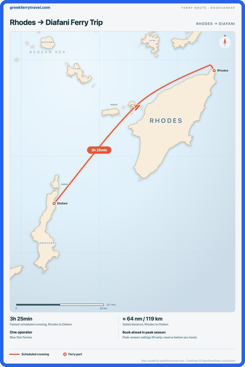 Map of the Dodecanese showing the ferry route south-west from Rhodes to Diafani.