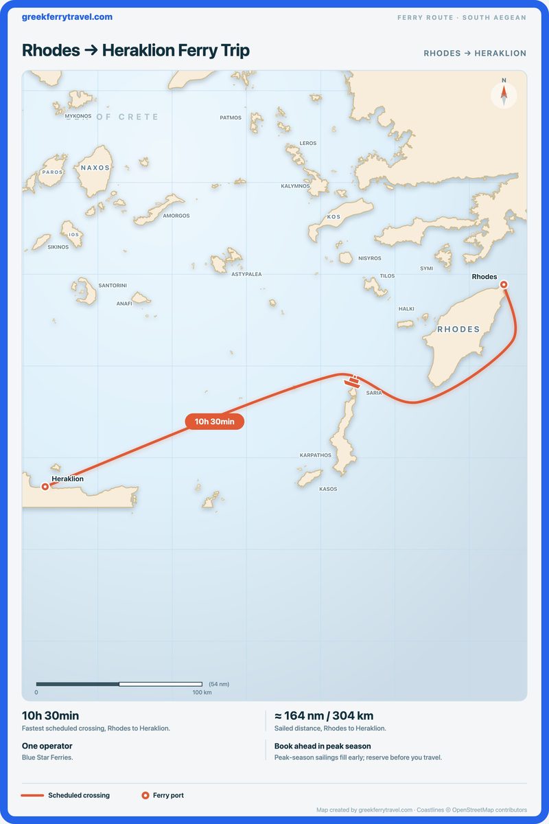 Map of the south Aegean showing the ferry route west-south-west from Rhodes to Heraklion.