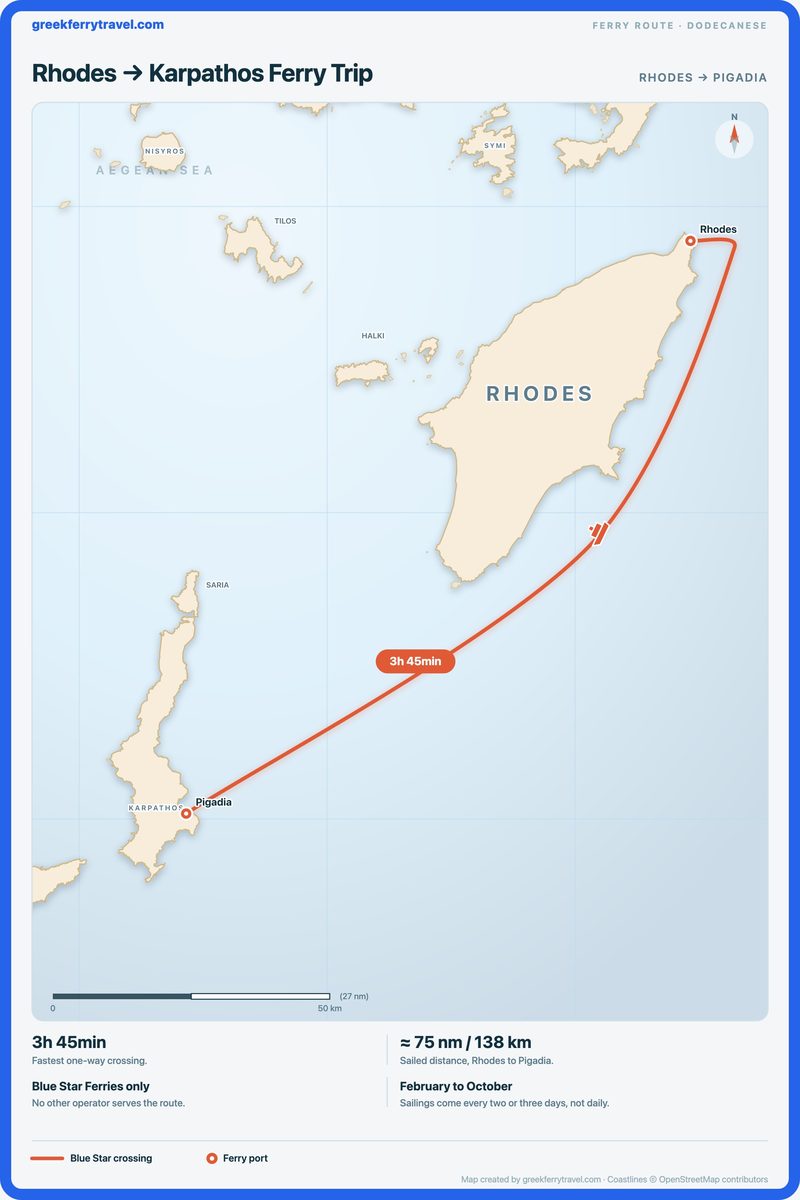 Map of the Dodecanese showing the ferry route south-west from Rhodes to Pigadia on Karpathos.