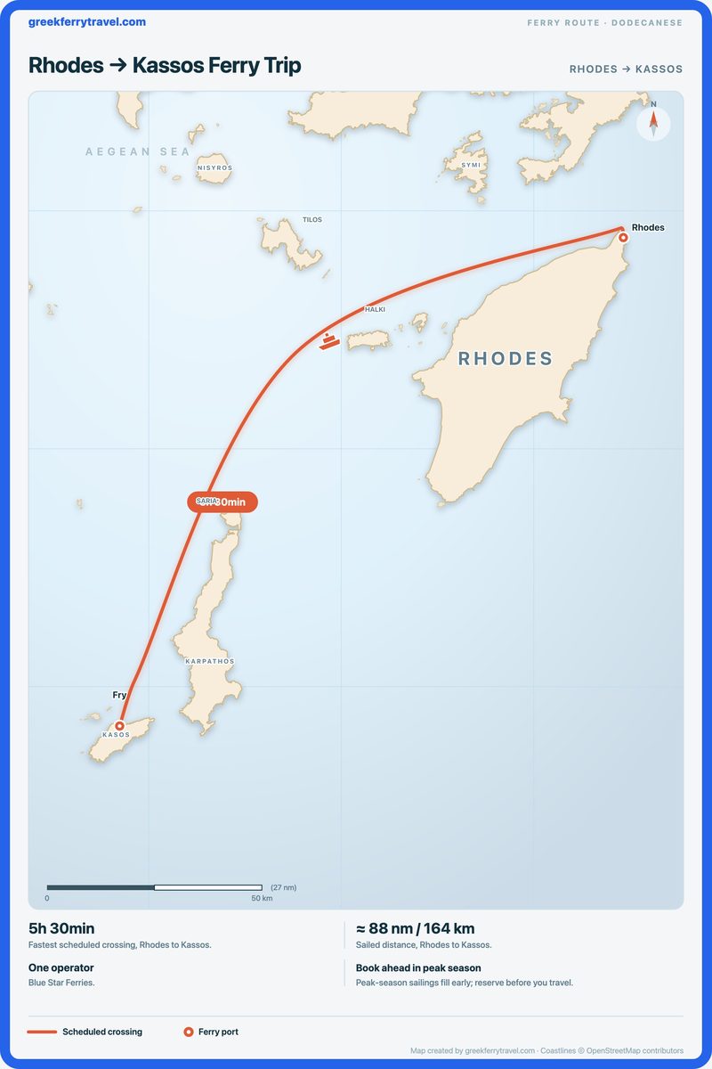 Map of the Dodecanese showing the ferry route south-west from Rhodes to Kassos.