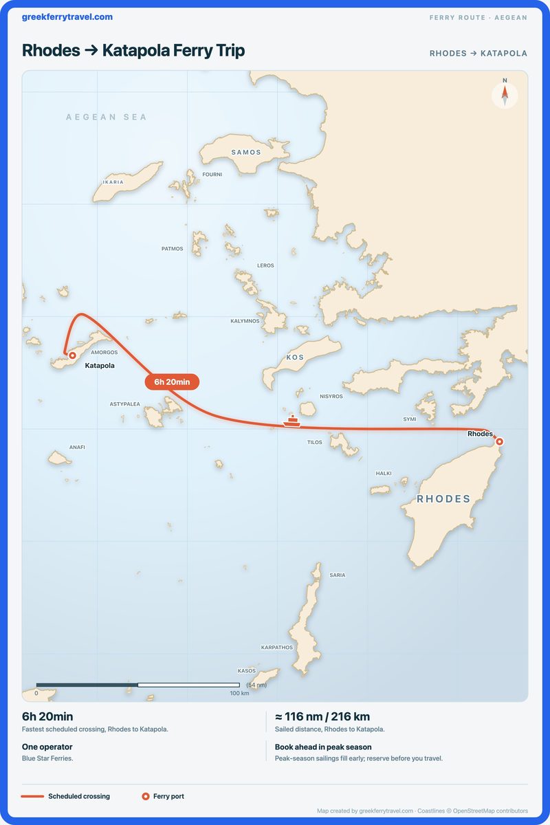 Map of the Aegean showing the ferry route west-north-west from Rhodes to Katapola.