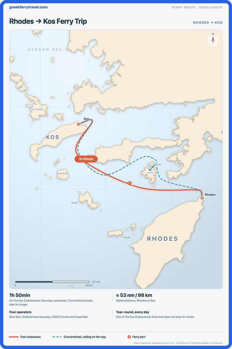 Map of the Dodecanese showing the ferry route north-west from Rhodes to Kos.