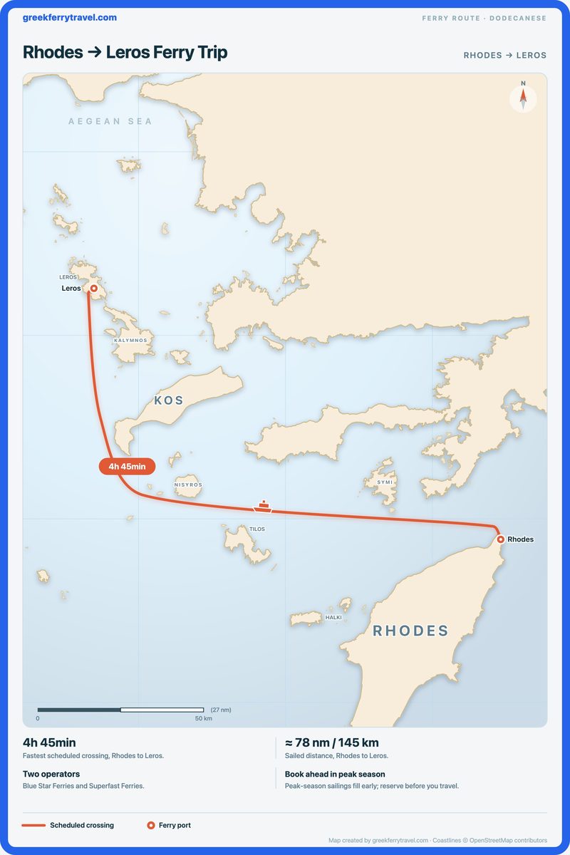 Map of the Dodecanese showing the ferry route west-north-west from Rhodes to Leros.