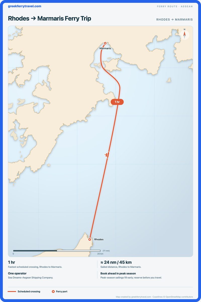Map of the Aegean showing the ferry route north from Rhodes to Marmaris.