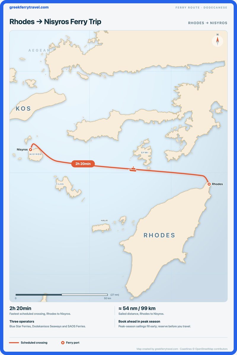 Map of the Dodecanese showing the ferry route west-north-west from Rhodes to Nisyros.